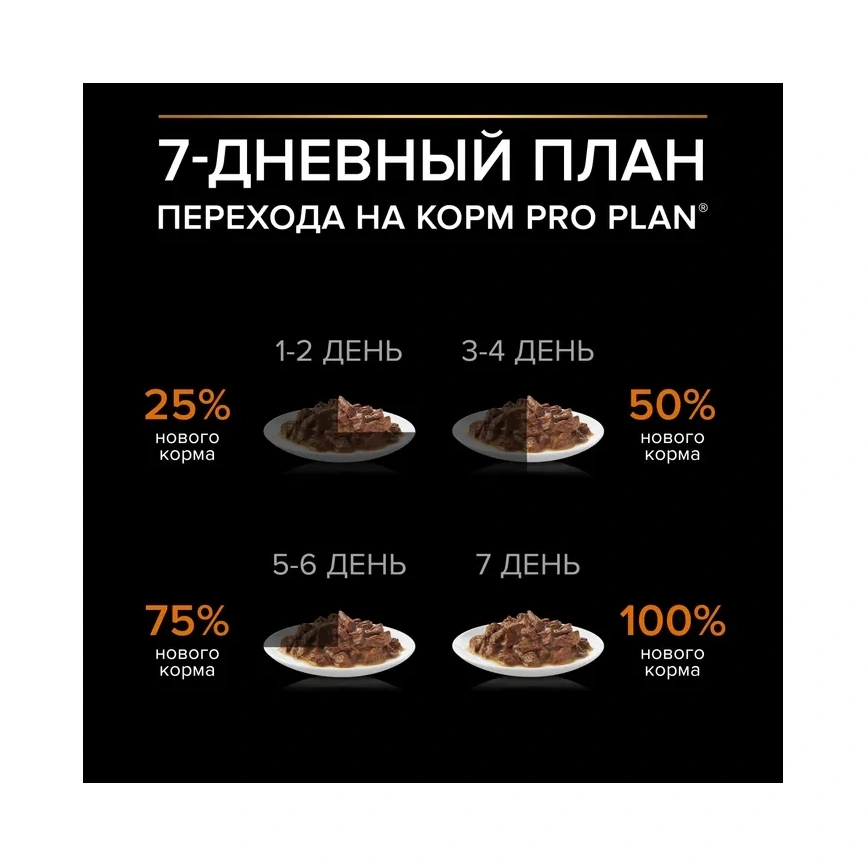 Влажный корм PRO PLAN Duck для взрослых собак мелких и карликовых пород, с уткой в соусе, 85 г фото 4