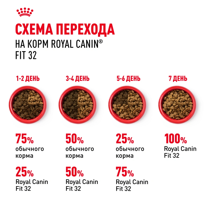 Сухой корм Royal Canin Fit для кошек, 2 кг фото 7