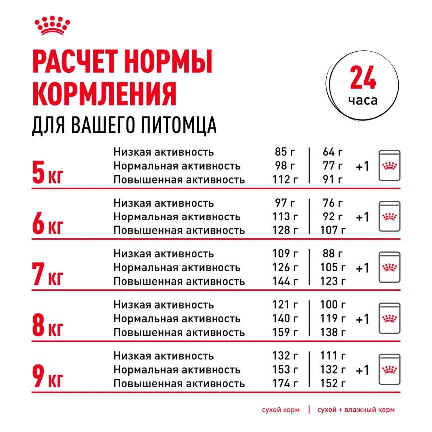 Сухой корм Royal Canin Pug Adult для взрослых собак, 1,5 кг фото 6