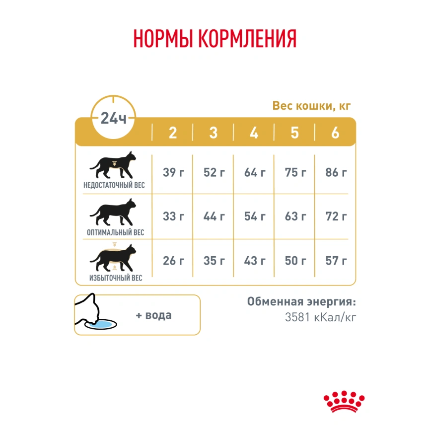 Сухой корм Royal Canin Urinary S/O для кошек при мочекаменной болезни, 1,5 кг фото 26
