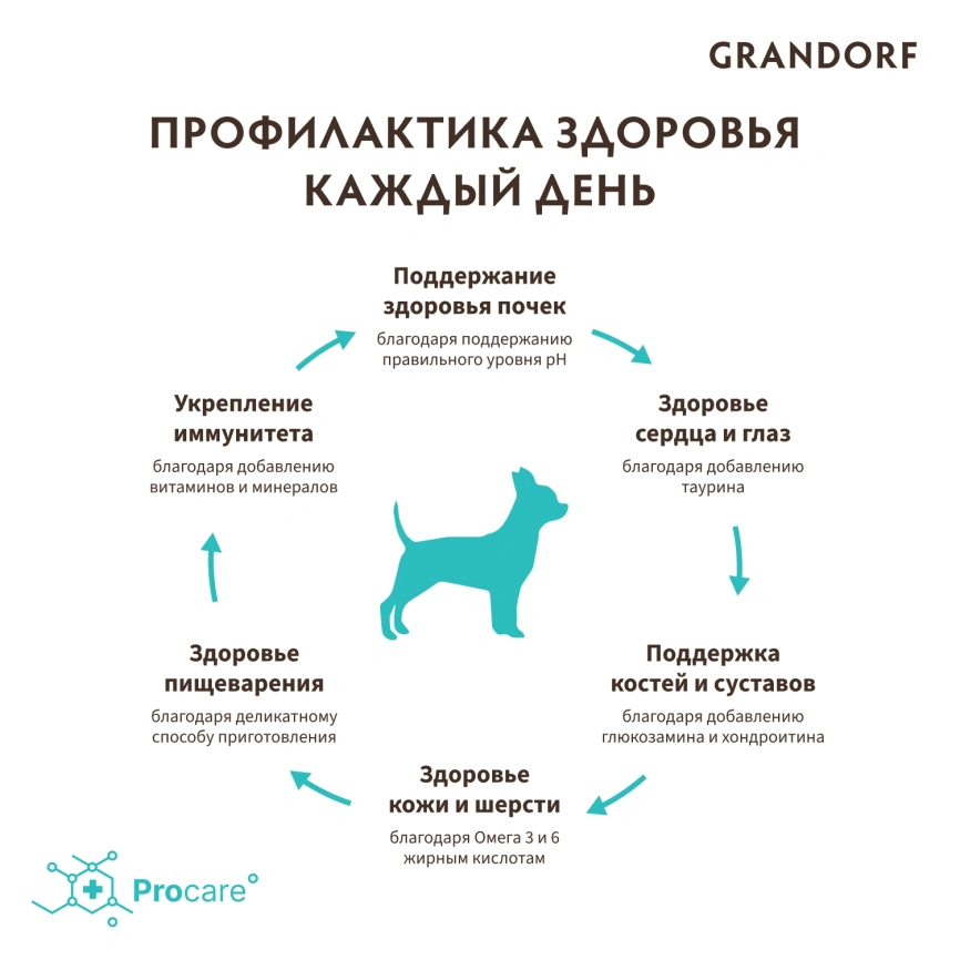 Сухой корм Grandorf Lamb & Turkey Mini для взрослых собак мелких пород, с ягненком и индейкой, 3 кг фото 4