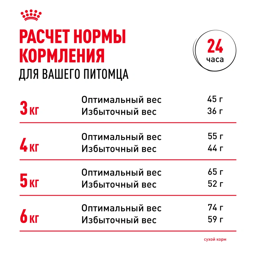 Сухой корм Royal Canin Urinary Care для кошек для профилактика мочекаменной болезни, 400 г фото 9