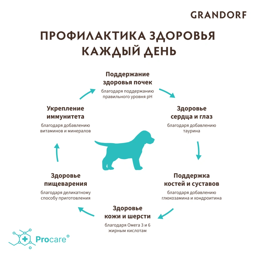 Сухой корм Grandorf Lamb & Turkey Puppy для щенков всех пород, с ягненком и индейкой, 3 кг фото 8