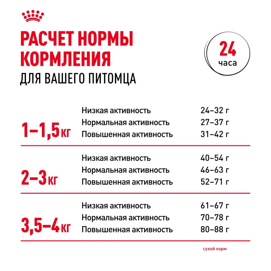 Сухой корм Royal Canin X-Small Adult для собак, 1,5 кг фото 8
