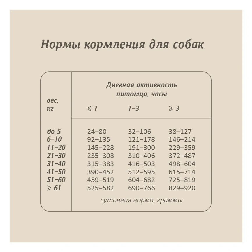 Сухой корм SAVITA Adult для собак, с мясом дикого кабана, 10 кг фото 8