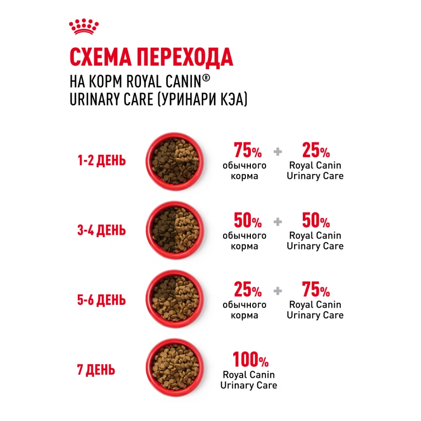 Сухой корм Royal Canin Urinary Care для поддержания здоровья мочевыделительной системы кошек, 4 кг фото 24