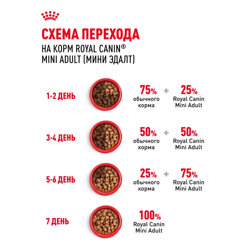 Влажный корм Royal Canin Mini Adult в соусе для взрослых собак мелких пород старше 10 месяцев, пауч, 85 г фото 7
