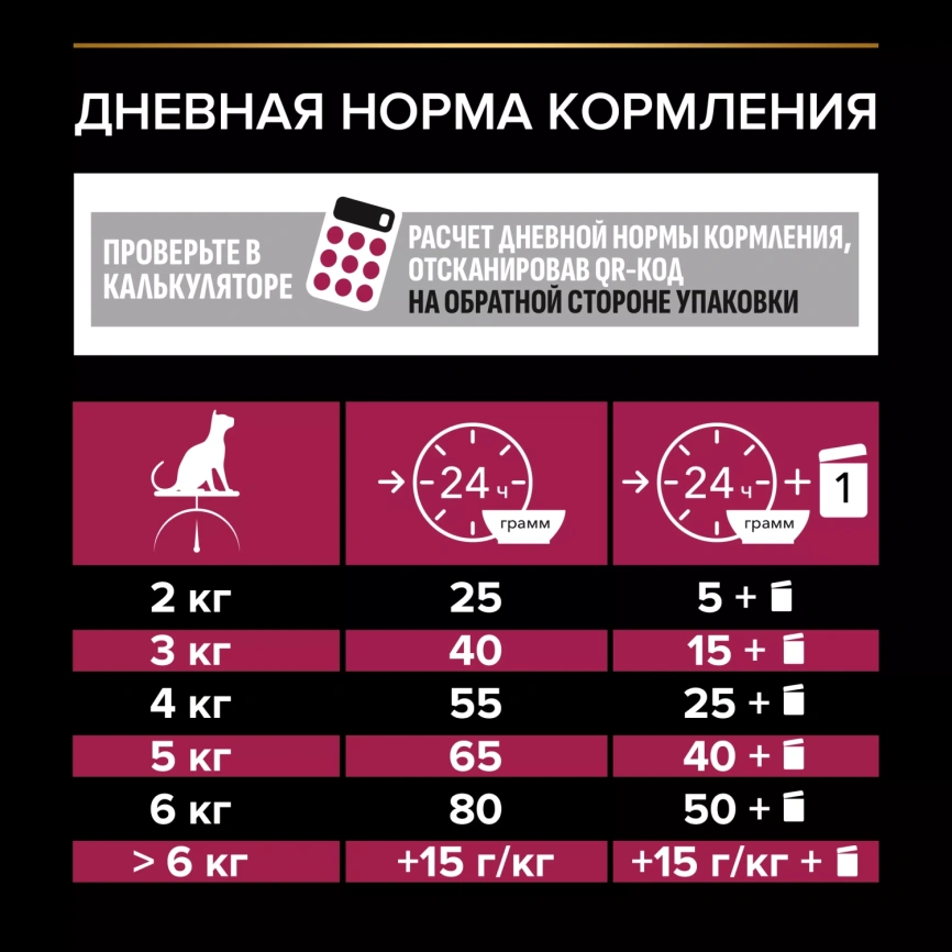Сухой корм PRO PLAN Duck & Liver для взрослых стерилизованных кошек и кастрированных котов, с высоким содержанием утки и печенью, 400 г фото 6