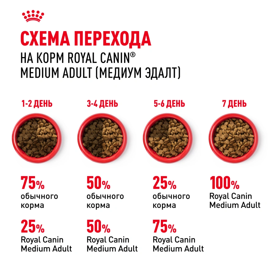 Сухой корм Royal Canin Medium Adult для собак, 3 кг фото 6