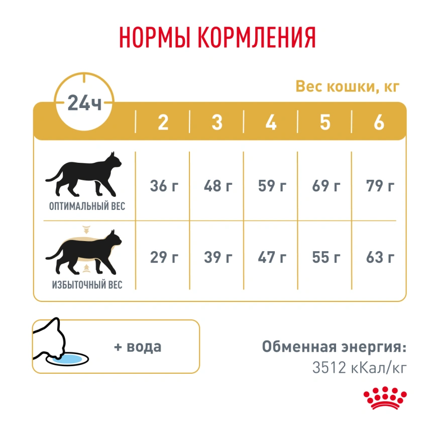 Сухой корм Royal Canin Urinary S/O Moderate Calorie для кошек, 1,5 кг фото 7