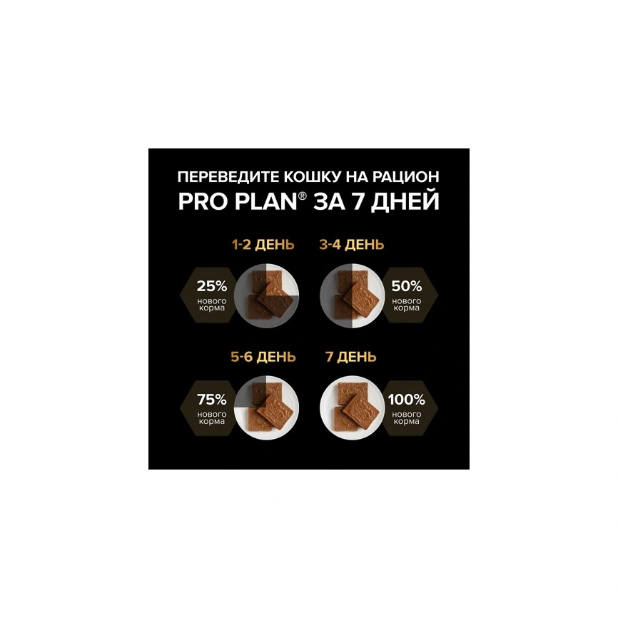 Влажный корм PRO PLAN Turkey для котят и беременных кошек Индейка, паштет, 75 г фото 3