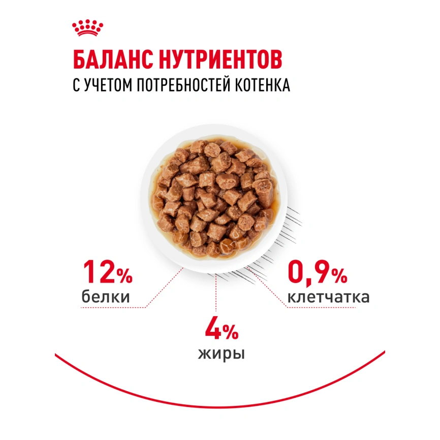 Влажный корм Royal Canin Kitten в соусе для котят до 12 месяцев, пауч, 85 г фото 4