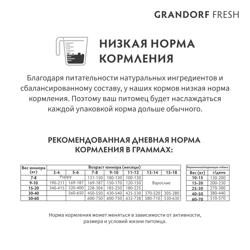 Сухой корм Grandorf Fresh Dog Lamb & Sweet Potato для взрослых собак средних и крупных пород чувствительное пищеварение и гипоаллергенный ягненок, с бататом, 1 кг фото 9