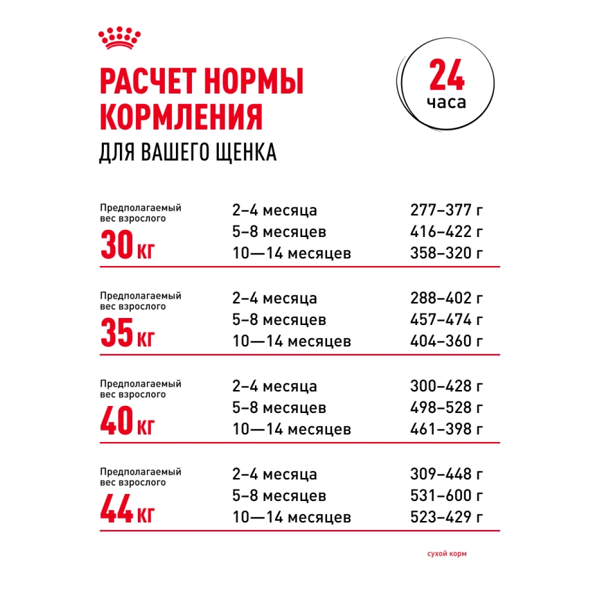 Сухой корм Royal Canin Maxi Puppy для щенков, 15 кг фото 25