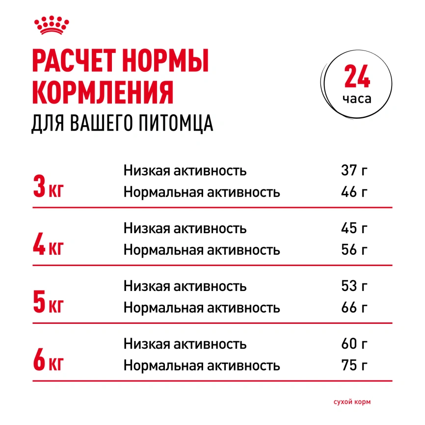 Сухой корм Royal Canin Dental Care для кошек, 1,5 кг фото 9