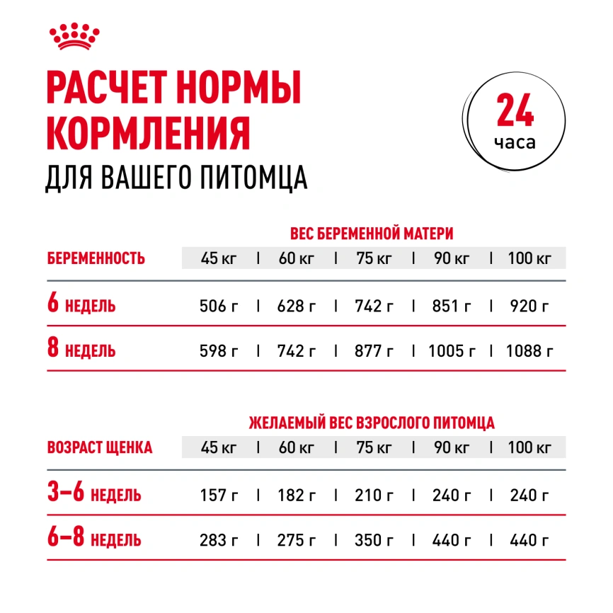 Сухой корм Royal Canin Giant Starter Mother & Babydog для щенков и собак, 15 кг фото 8