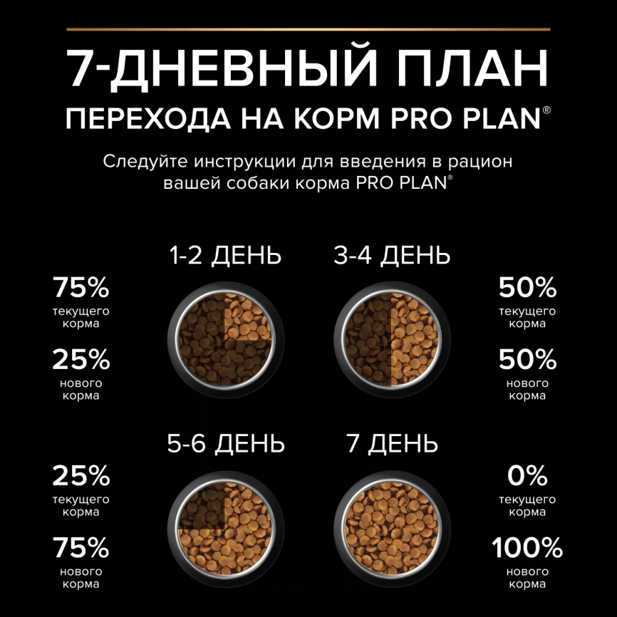 Сухой корм PRO PLAN Chicken для взрослых собак средних пород, с высоким содержанием курицы, 18 кг фото 4