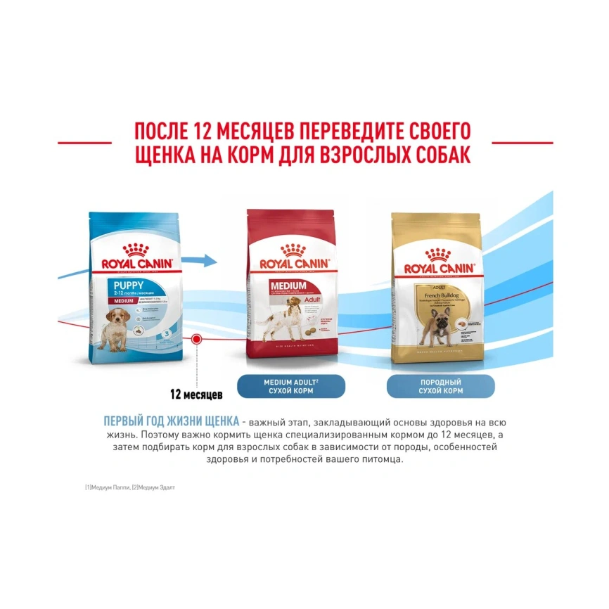 Сухой корм Royal Canin Medium Puppy для щенков, 14 кг фото 14