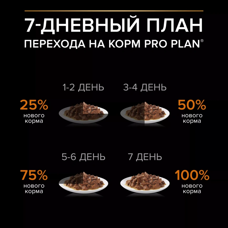 Влажный корм PRO PLAN Beef для взрослых собак мелких и карликовых пород, с говядиной в соусе, 85 г фото 4
