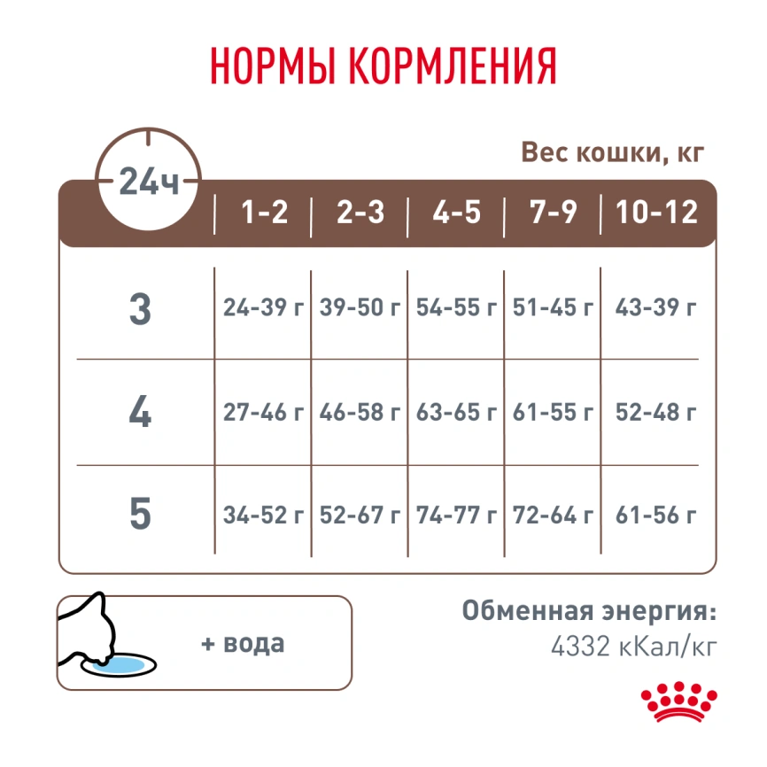 Сухой корм Royal Canin Gastrointestinal Kitten для котят, 2 кг фото 6