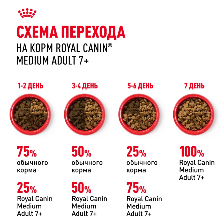 Сухой корм Royal Canin Medium Adult 7+ для собак, 4 кг фото 7