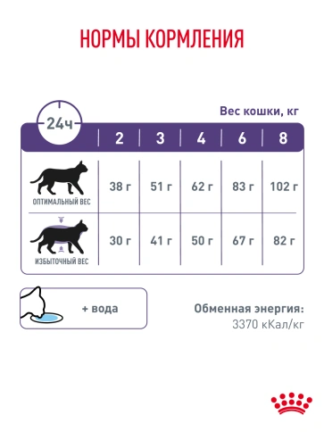 Сухой корм Royal Canin Neutered Satiety Balance для кастрированных котов и стерилизованных кошек до 7 лет, 300 г фото 20