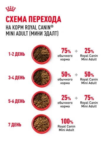 Сухой корм Royal Canin Mini Adult для взрослых собак, 2 кг фото 21