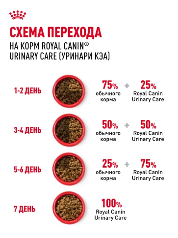 Сухой корм Royal Canin Urinary Care для кошек для профилактика МКБ, 400 г фото 23