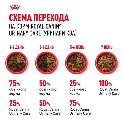 Сухой корм Royal Canin Urinary Care для поддержания здоровья мочевыделительной системы кошек, 4 кг фото 8