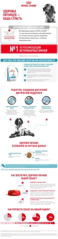 Сухой корм Royal Canin Hypoallergenic для собак, 4 кг фото 4