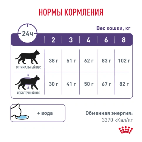 Сухой корм Royal Canin Neutered Satiety Balance для кастрированных котов и стерилизованных кошек до 7 лет, 8 кг фото 6