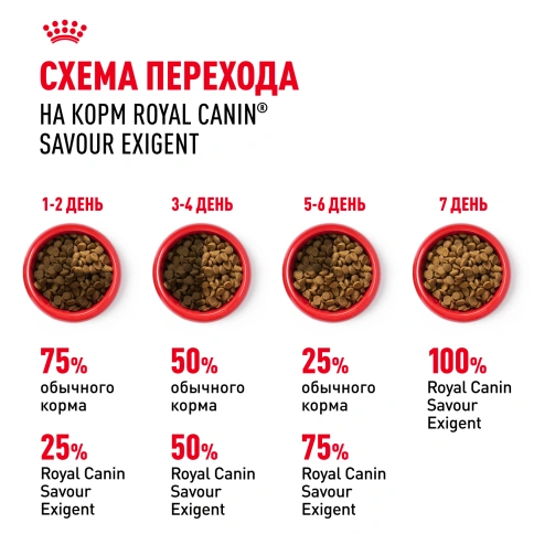 Сухой корм Royal Canin Savour Exigent для кошек, 2 кг фото 7