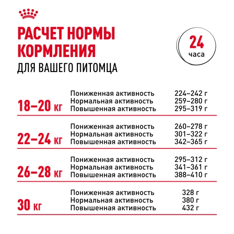 Сухой корм Royal Canin Bulldog Adult для собак породы английский бульдог, 12 кг фото 8