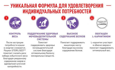 Сухой корм Royal Canin Sterilised для кастрированных котов и стерилизованных кошек, фото 15