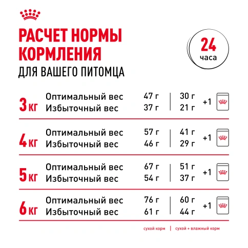 Сухой корм Royal Canin Sterilised для кастрированных котов и стерилизованных кошек, фото 8