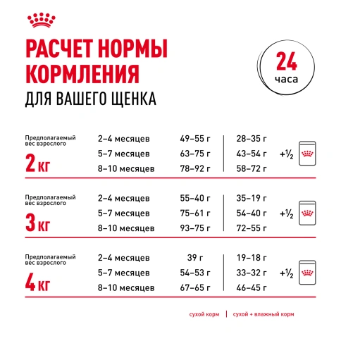 Сухой корм Royal Canin Yorkshire Terrier Puppy для щенков, 1.5 кг фото 10