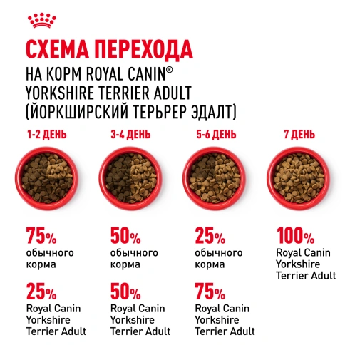 Сухой корм Royal Canin Yorkshire Terrier Adult для взрослых собак фото 7