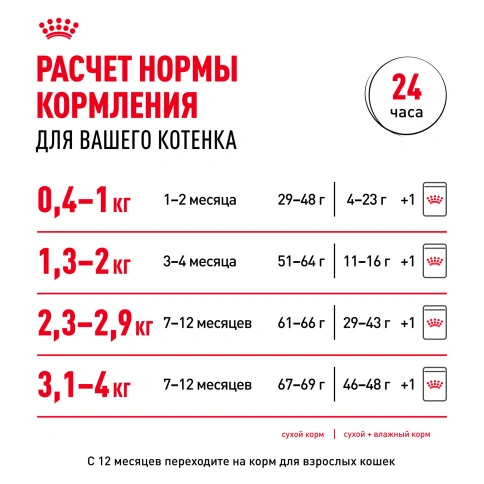 Влажный корм Royal Canin Kitten в соусе для котят до 12 месяцев, пауч, 85 г фото 9