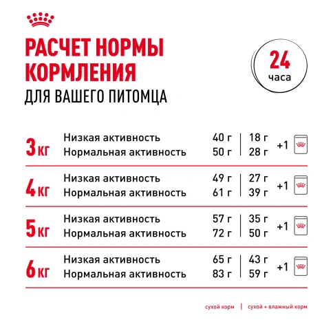 Сухой корм Royal Canin Appetite Control Care для кошек для контроля аппетита, 400 г фото 9