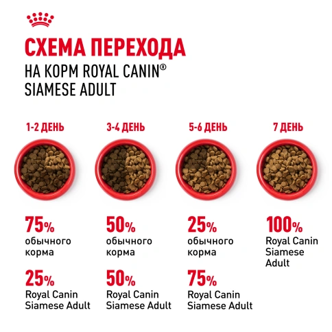 Сухой корм Royal Canin Siamese для кошек сиамской породы, 2 кг фото 7