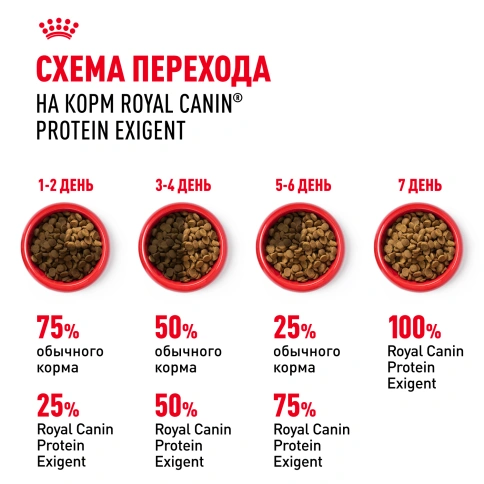 Сухой корм Royal Canin Protein Exigent для кошек фото 7