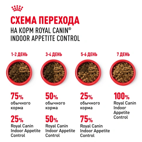 Сухой корм Royal Canin Indoor Appetite Control для кошек, 2 кг фото 7