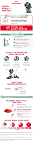 Сухой корм Royal Canin Satiety Weight Management для собак для снижение веса, 1.5 кг фото 8