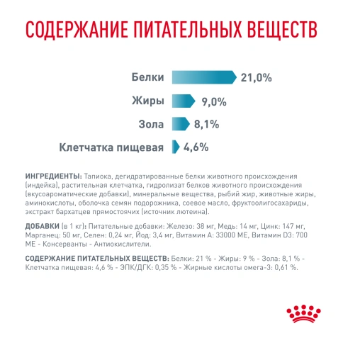 Сухой корм Royal Canin Sensitivity Control для собак при пищевой аллергии, 1.5 кг фото 5
