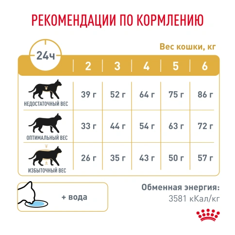 Сухой корм Royal Canin Urinary S/O для кошек при мочекаменной болезни, 1.5 кг фото 6