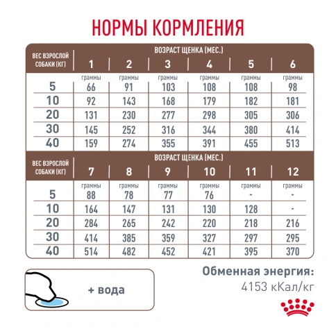 Сухой корм Royal Canin Gastrointestinal Puppy для щенков, 1 кг фото 7