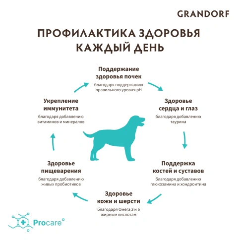 Сухой корм Grandorf 4 Meat Probiotic Med & Maxi Четыре вида мяса для взрослых собак средних и крупных пород, 3 кг фото 4