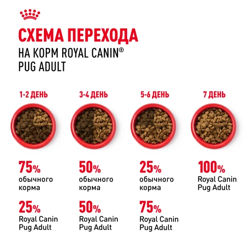 Сухой корм Royal Canin Pug Adult для взрослых собак, 1.5 кг фото 10