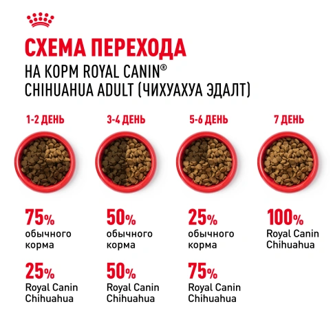 Сухой корм Royal Canin Chihuahua Adult для собак породы чихуахуа, 500 г фото 8