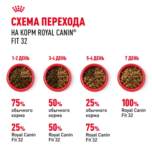 Сухой корм Royal Canin Fit для кошек, 4 кг фото 7